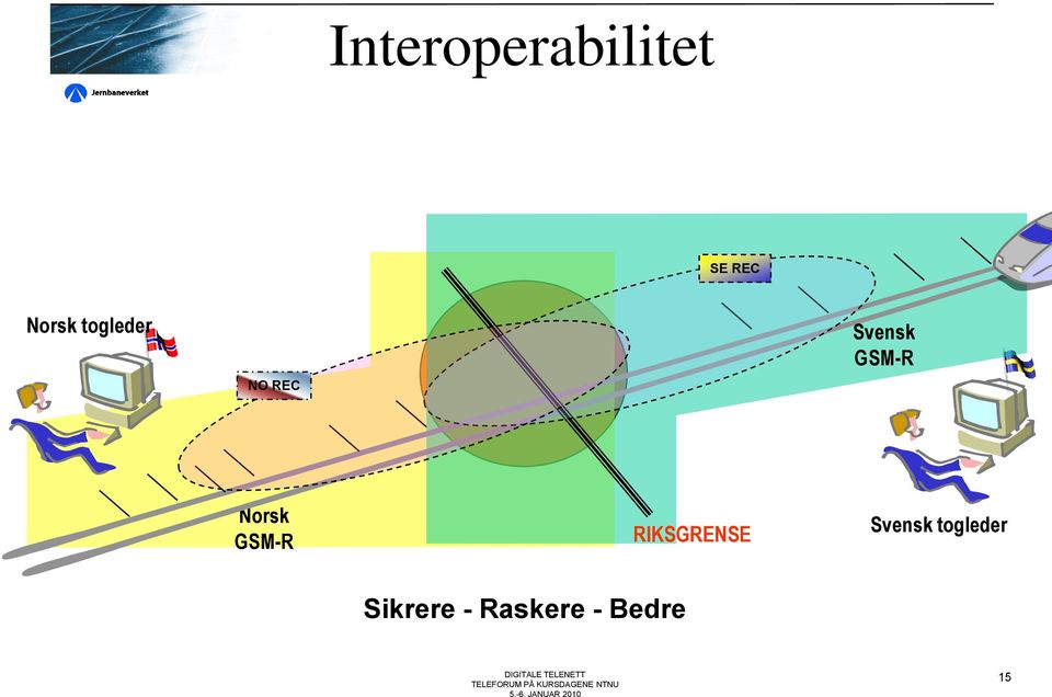 Norsk GSM-R RIKSGRENSE Svensk