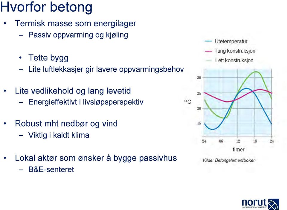 og lang levetid Energieffektivt i livsløpsperspektiv Robust mht nedbør og