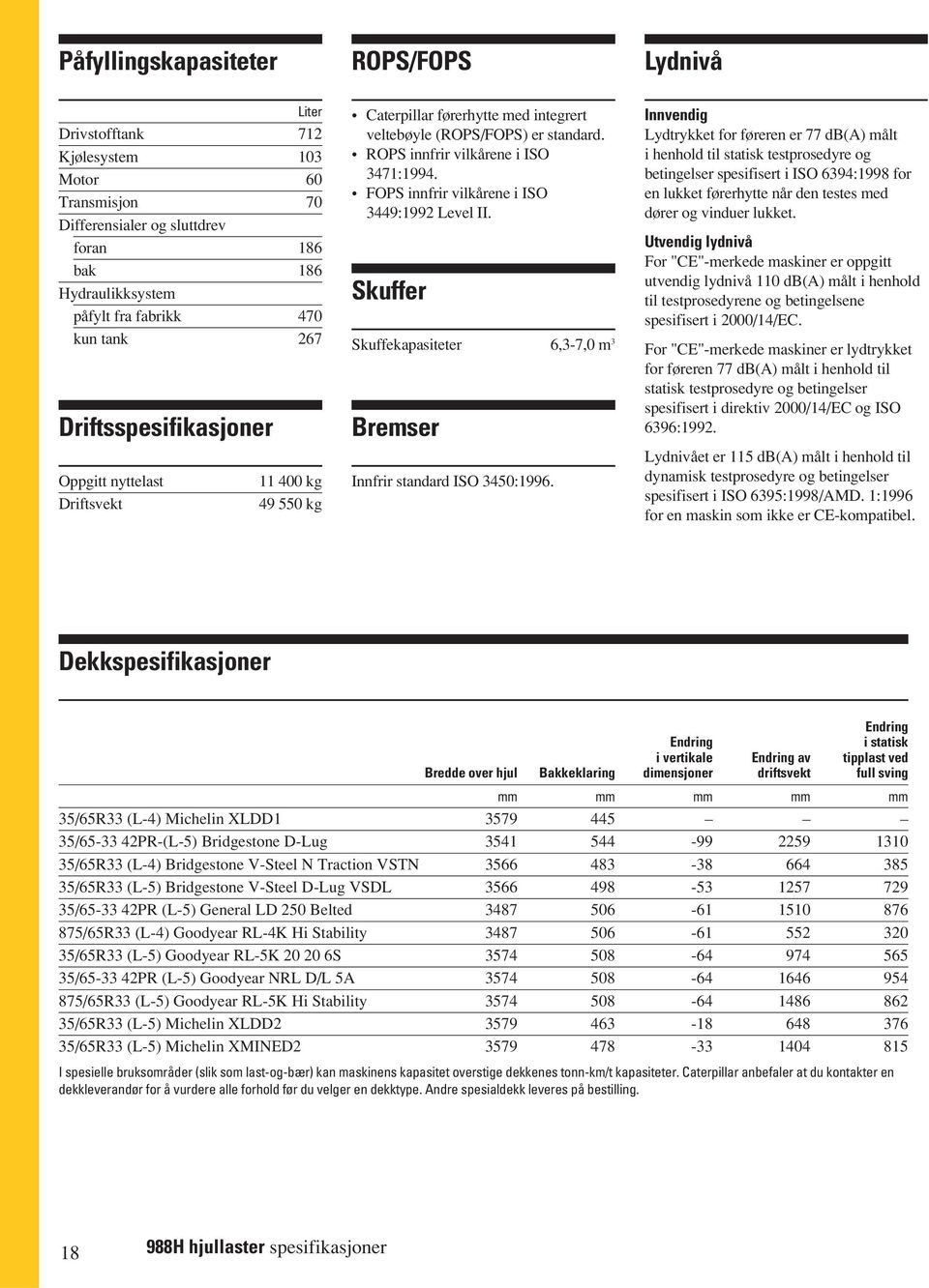 FOPS innfrir vilkårene i ISO 3449:1992 Level II. Skuffer Skuffekapasiteter 6,3-7,0 m 3 Bremser Innfrir standard ISO 3450:1996.