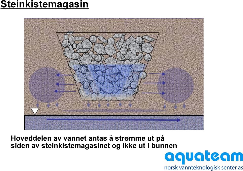 å strømme ut på siden av