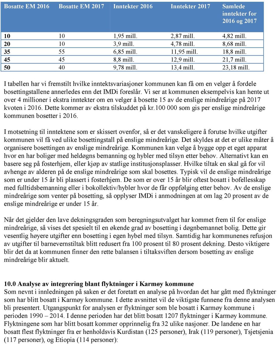 Vi ser at kommunen eksempelvis kan hente ut over 4 millioner i ekstra inntekter om en velger å bosette 15 av de enslige mindreårige på 2017 kvoten i 2016. Dette kommer av ekstra tilskuddet på kr.