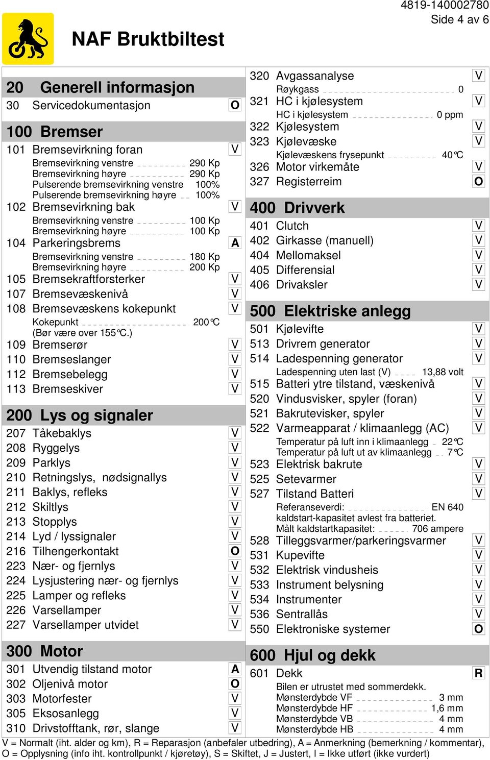 Bremsevirkning høyre 180 Kp 200 Kp 105 Bremsekraftforsterker V 107 Bremsevæskenivå V 108 Bremsevæskens kokepunkt V Kokepunkt (Bør være over 155 C.