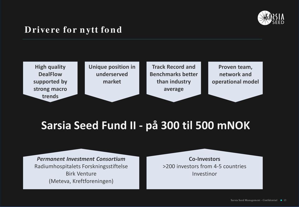 operational model Sarsia Seed Fund II - på 300 til 500 mnok Permanent Investment Consortium