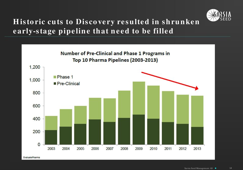 early-stage pipeline that