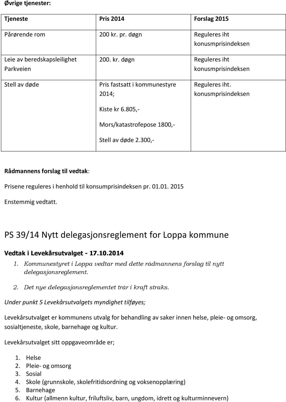 PS 39/14 Nytt delegasjonsreglement for Loppa kommune Vedtak i Levekårsutvalget - 17.10.2014 1. Kommunestyret i Loppa vedtar med dette rådmannens forslag til nytt delegasjonsreglement. 2.