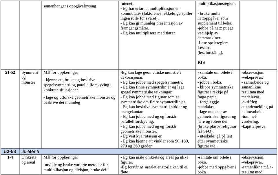 KIS 51-52 Symmetri og mønster 52 53 Juleferie 1-4 Omkrets og areal - kjenne att, bruke og beskrive spegelsymmetri og parallellforskyving i konkrete situasjonar - lage og utforske geometriske mønster