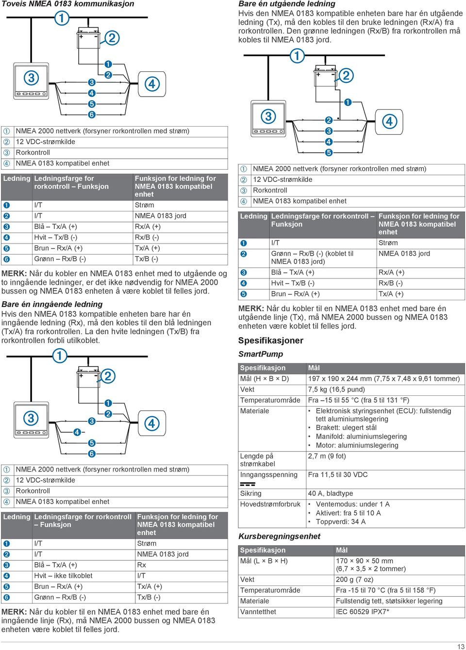 NMEA 2000 nettverk (forsyner rorkontrollen med strøm) 12 VDC-strømkilde Rorkontroll NMEA 0183 kompatibel enhet Ledning Ledningsfarge for rorkontroll Funksjon Funksjon for ledning for NMEA 0183