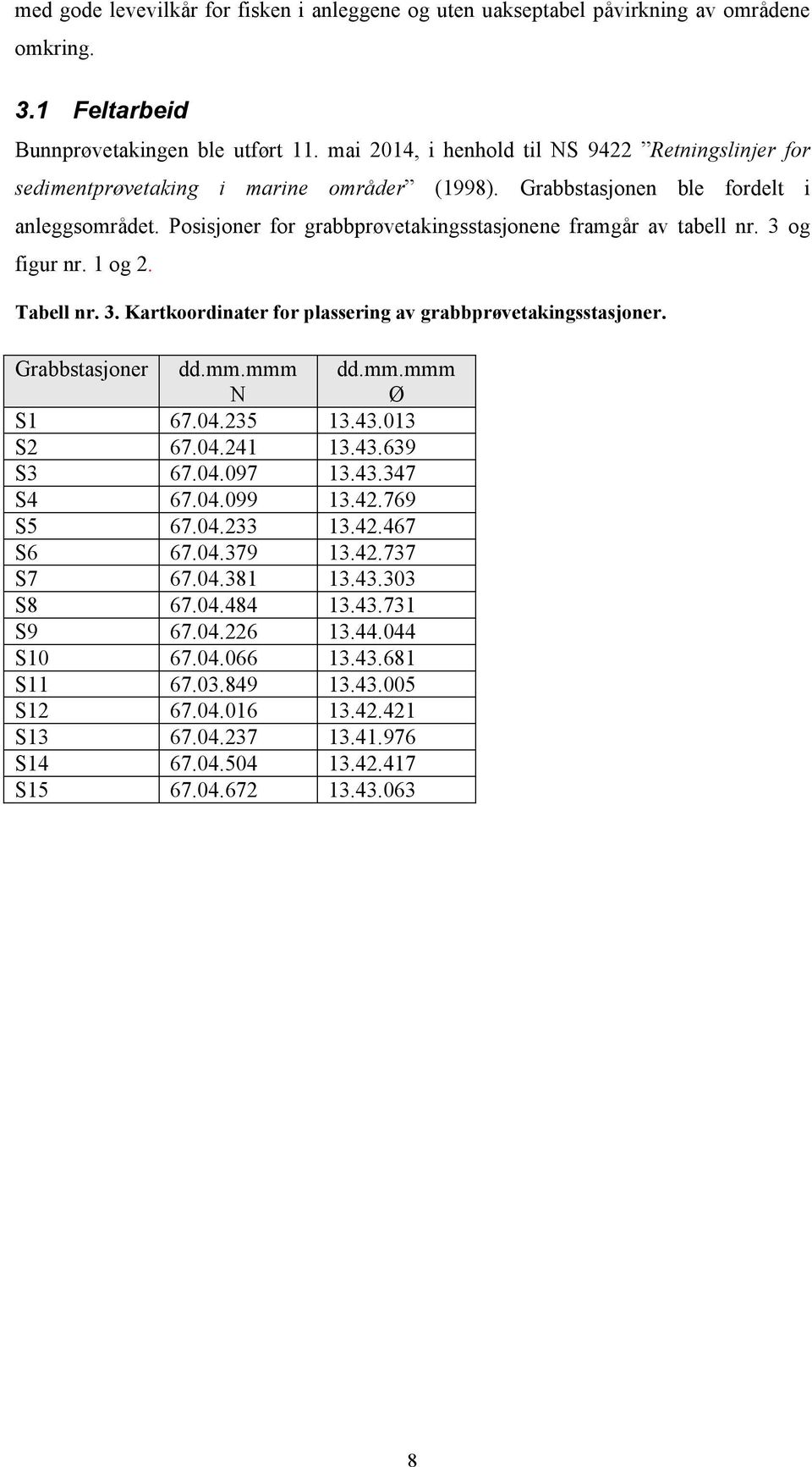 Posisjoner for grabbprøvetakingsstasjonene framgår av tabell nr. 3 og figur nr. 1 og 2. Tabell nr. 3. Kartkoordinater for plassering av grabbprøvetakingsstasjoner. Grabbstasjoner dd.mm.mmm N dd.mm.mmm Ø S1 67.