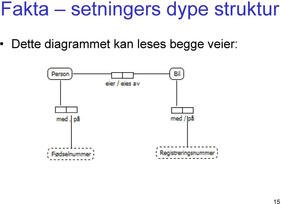 Dette diagrammet