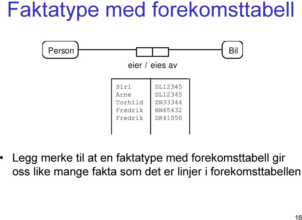 faktatype med forekomsttabell gir oss like