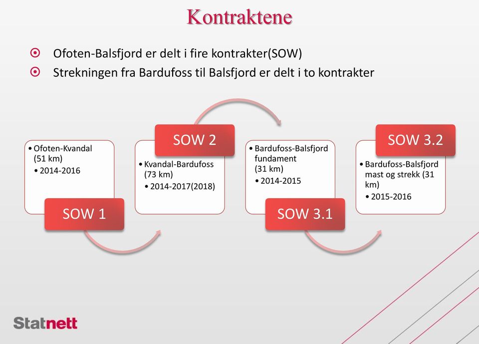 SOW 2 Kvandal-Bardufoss (73 km) 2014-2017(2018) Bardufoss-Balsfjord fundament (31