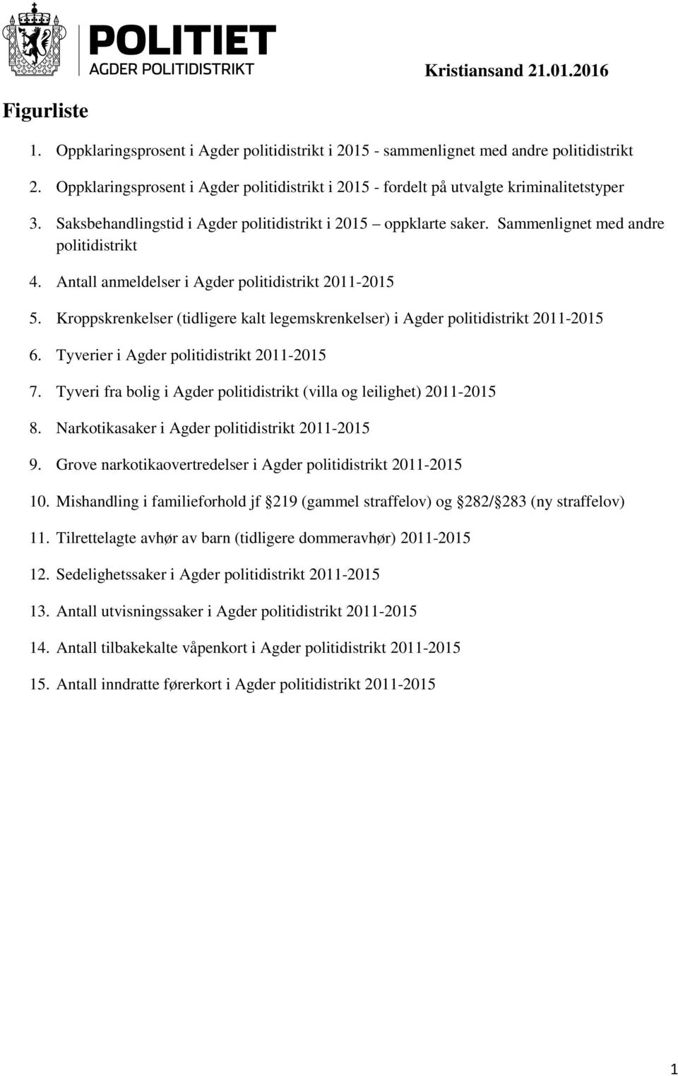 Antall anmeldelser i Agder politidistrikt 211-215 5. Kroppskrenkelser (tidligere kalt legemskrenkelser) i Agder politidistrikt 211-215 6. Tyverier i Agder politidistrikt 211-215 7.