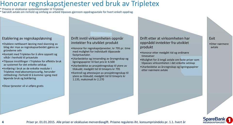 vilkår i henhold til prisavtale Tilpasse innstillinger i Tripletex for effektiv bruk av systemet for det enkelte selskap Innføring i bruk av de enkelte moduler i Tripletex med økonomiansvarlig,