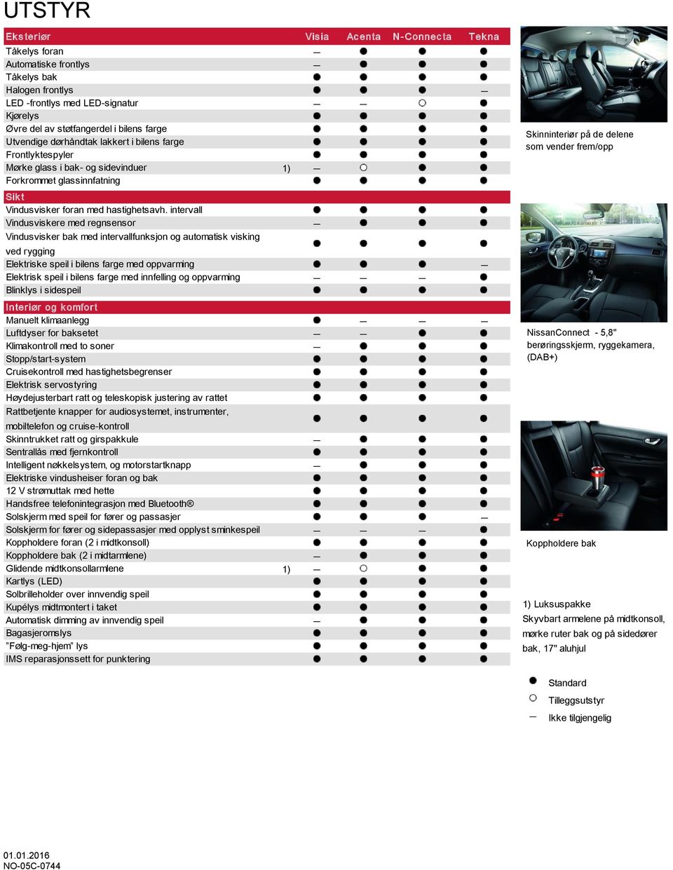 intervall Vindusviskere med regnsensor Vindusvisker bak med intervallfunksjon og automatisk visking ved rygging Elektriske speil i bilens farge med oppvarming Elektrisk speil i bilens farge med