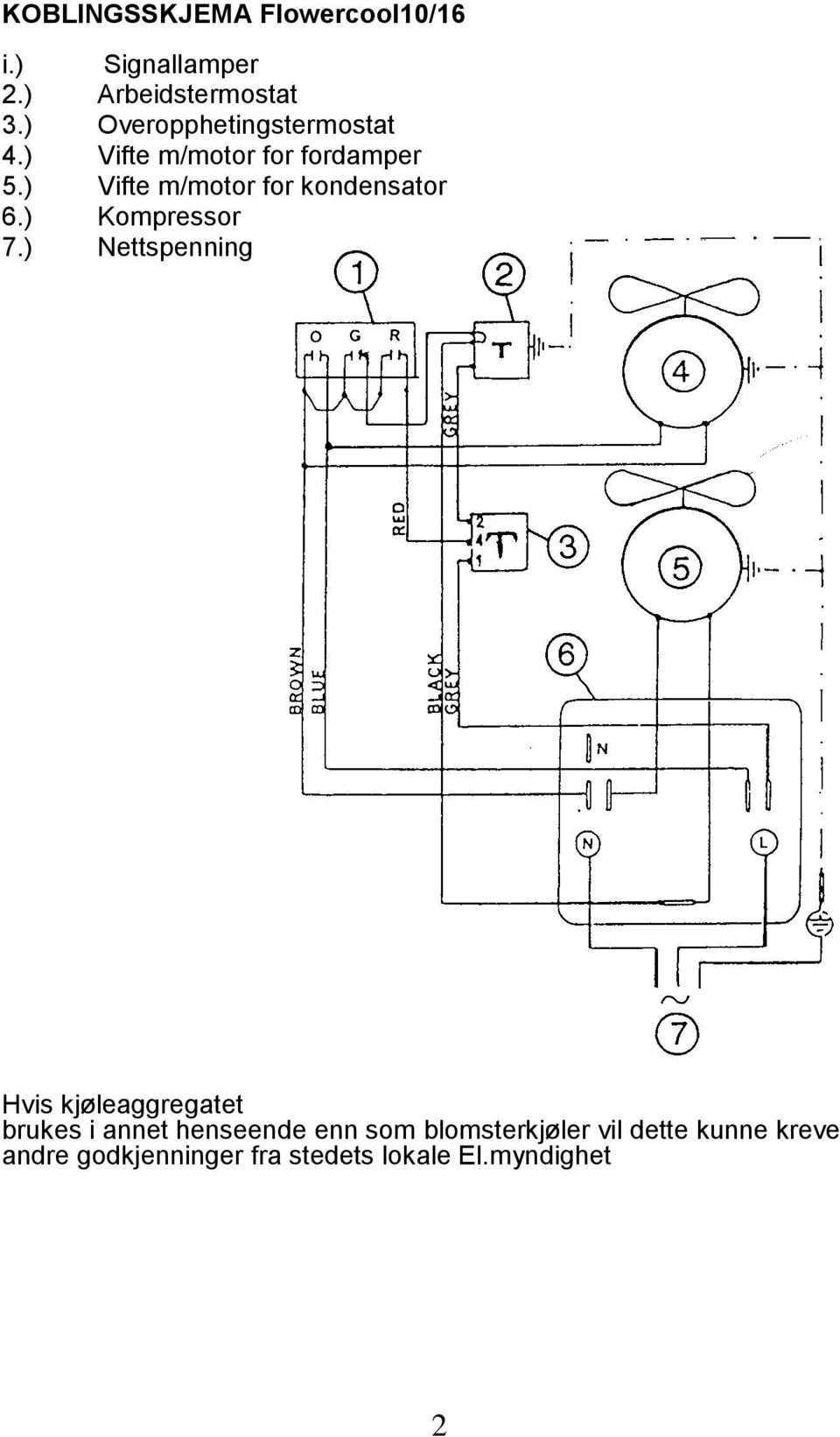 ) Vifte m/motor for kondensator 6.) Kompressor 7.