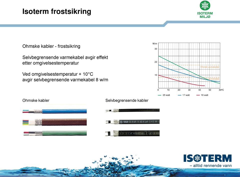 omgivelsestemperatur Ved omgivelsestemperatur + 10 C