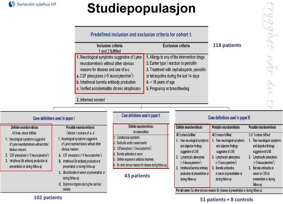 patients 102