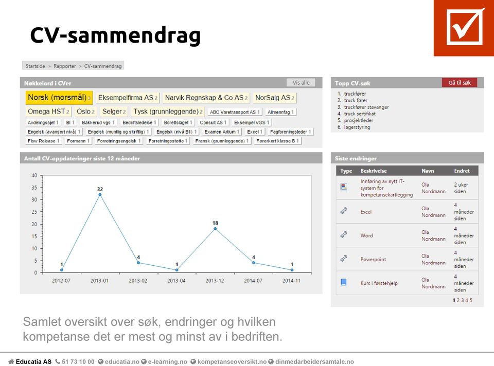 endringer og hvilken