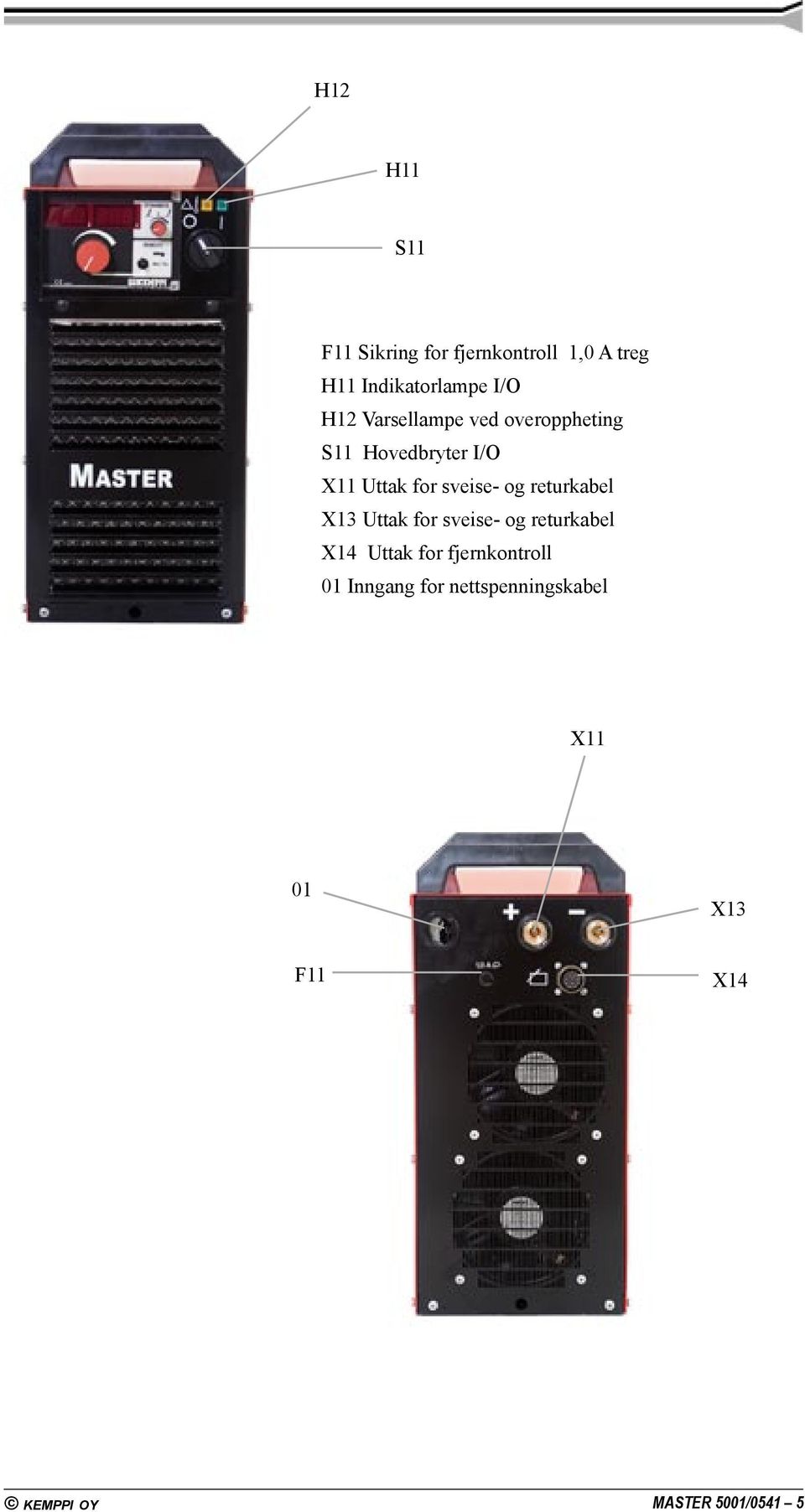 og returkabel X13 Uttak for sveise- og returkabel X14 Uttak for fjernkontroll