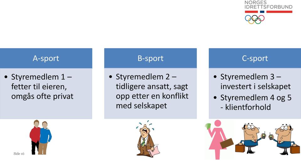 etter en konflikt med selskapet C-sport Styremedlem 3