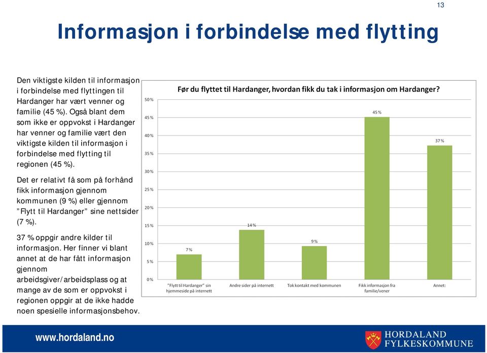 Det er relativt få som på forhånd fikk informasjon gjennom kommunen (9 %) eller gjennom Flytt til Hardanger sine nettsider (7 %).