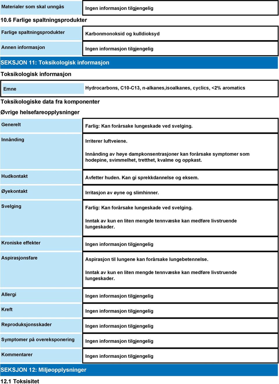 n-alkanes,isoalkanes, cyclics, <2% aromatics Toksikologiske data fra komponenter Øvrige helsefareopplysninger Generelt Innånding Farlig: Kan forårsake lungeskade ved svelging. Irriterer luftveiene.