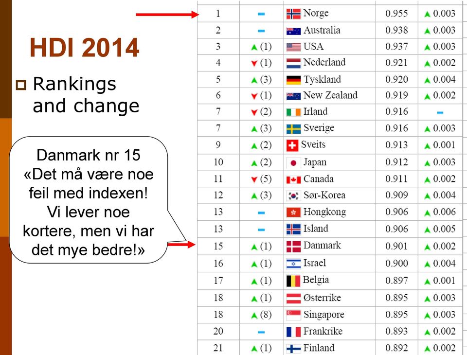 feil med indexen!