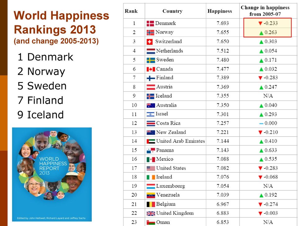 2005-2013) 1 Denmark 2