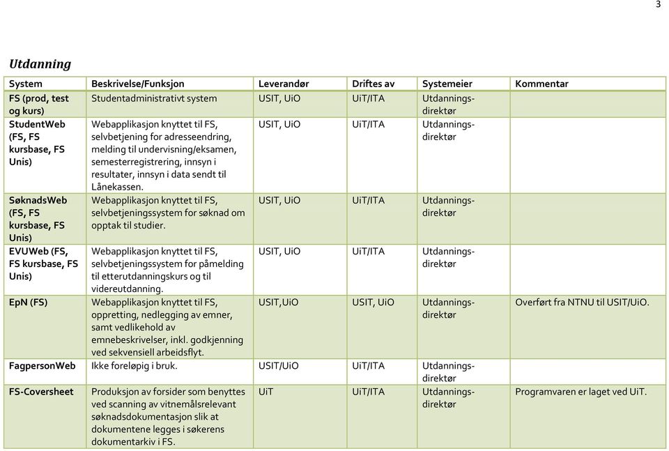 USIT, UiO UiT/ITA Utdanningsdirektør SøknadsWeb (FS, FS kursbase, FS Unis) EVUWeb (FS, FS kursbase, FS Unis) EpN (FS) Webapplikasjon knyttet til FS, selvbetjeningssystem for søknad om opptak til