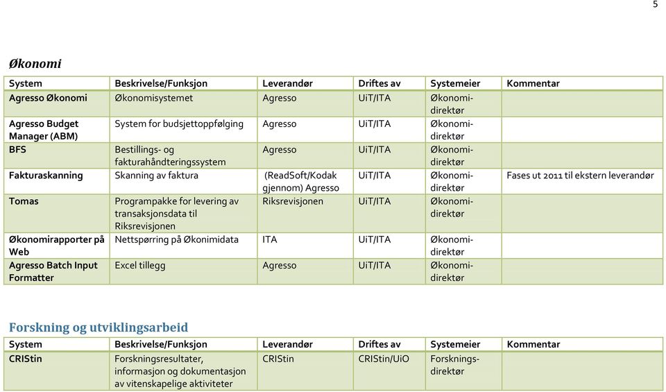 uit rombestilling