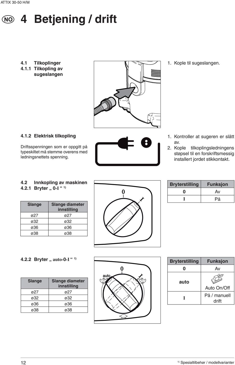 2.2 Bryter auto-0-i Slange ø27 ø32 ø36 ø38 Slange diameter innstilling ø27 ø32 ø36 ø38 auto Bryterstilling Funksjon 0 v auto I uto On/Off På / manuell drift 12