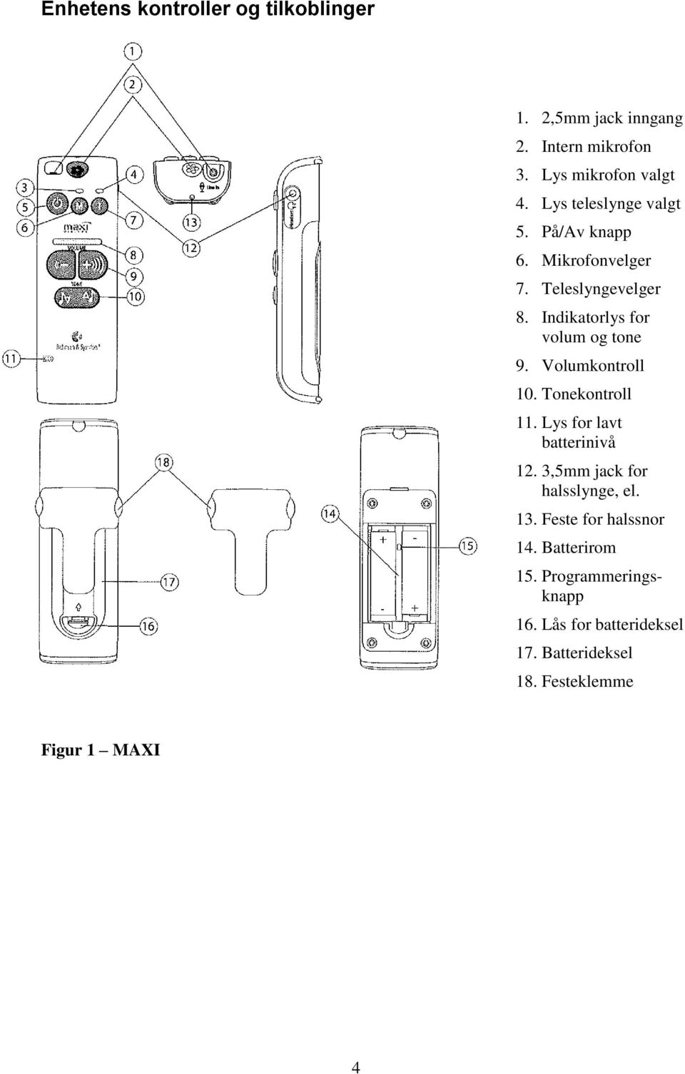 Volumkontroll 10. Tonekontroll 11. Lys for lavt batterinivå 12. 3,5mm jack for halsslynge, el. 13.