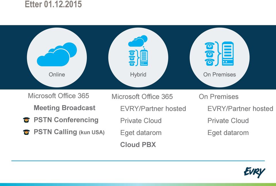 Conferencing PSTN Calling (kun USA) Microsoft Office 365