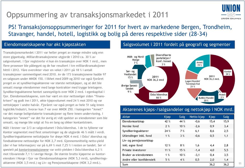 Transaksjonsmarkedet i 2011 var heller preget av mange mindre salg enn store gigantsalg. Milliardtransaksjonene utgjorde i 2010 ca. 30 % av salgsvolumet.