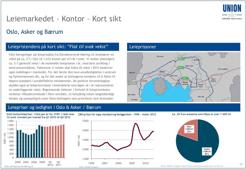 Faktorene vi venter skal bidra til vekst i 2012 beskriver også todelingen i markedet.