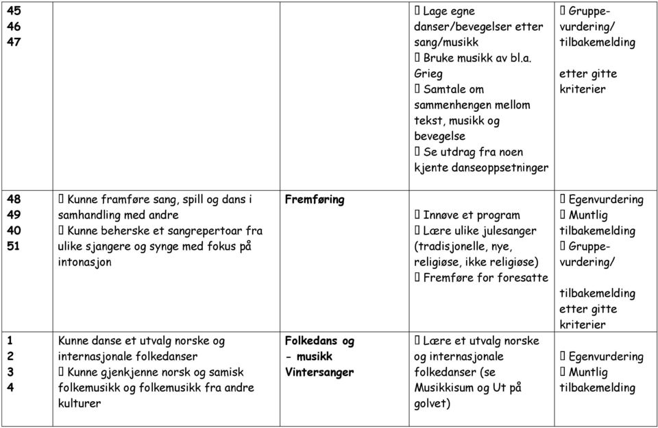 nye, religiøse, ikke religiøse) - vurdering/ 1 2 3 4 Kunne danse et utvalg norske og internasjonale folkedanser folkemusikk og