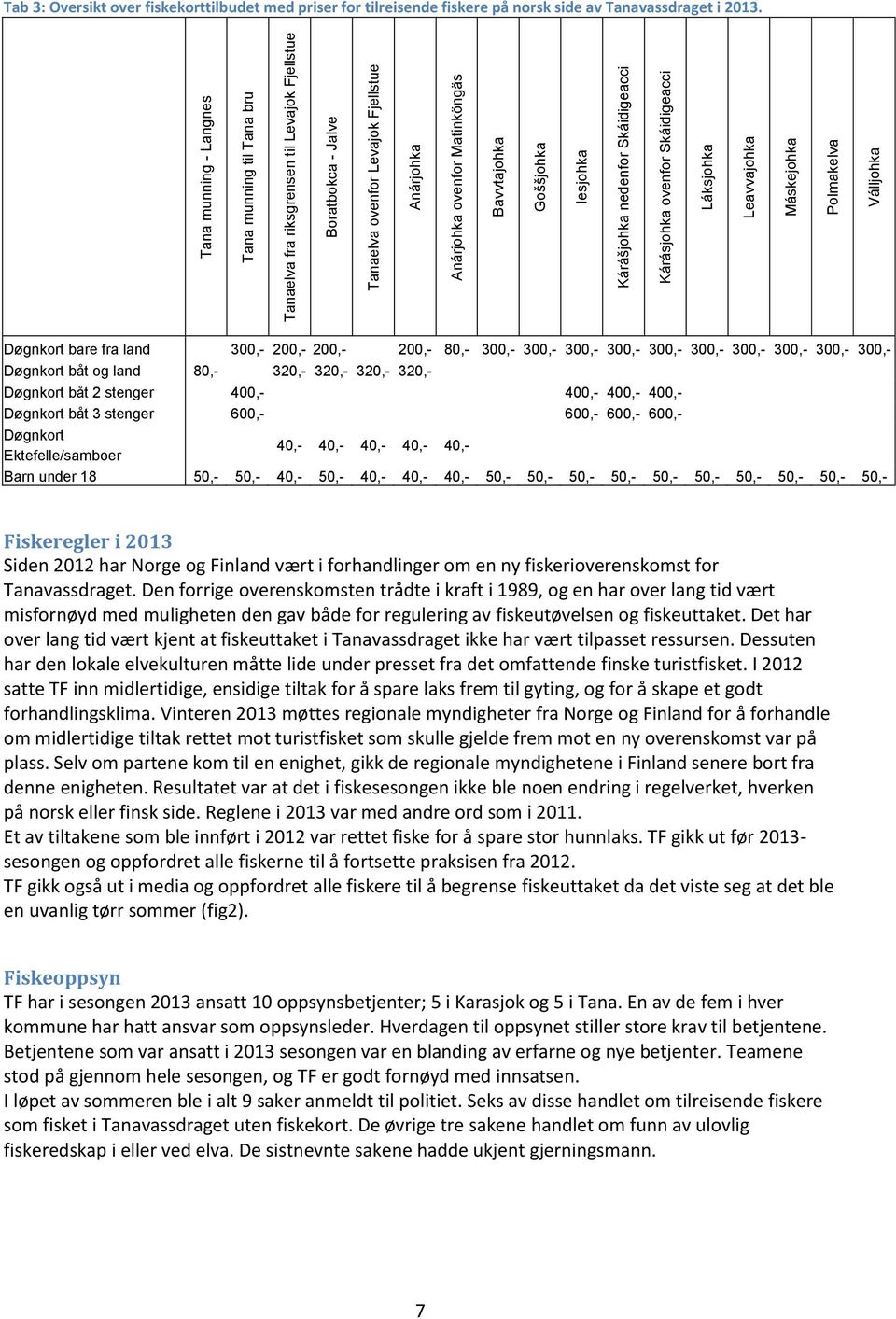 for tilreisende fiskere på norsk side av Tanavassdraget i 2013.