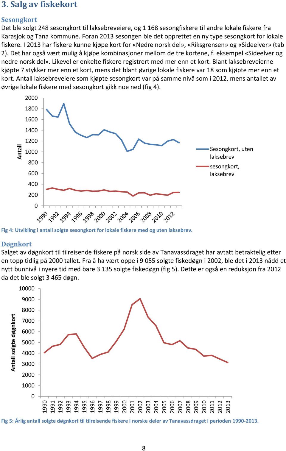 Foran 2013 sesongen ble det opprettet en ny type sesongkort for lokale fiskere. I 2013 har fiskere kunne kjøpe kort for «Nedre norsk del», «Riksgrensen» og «Sideelver» (tab 2).