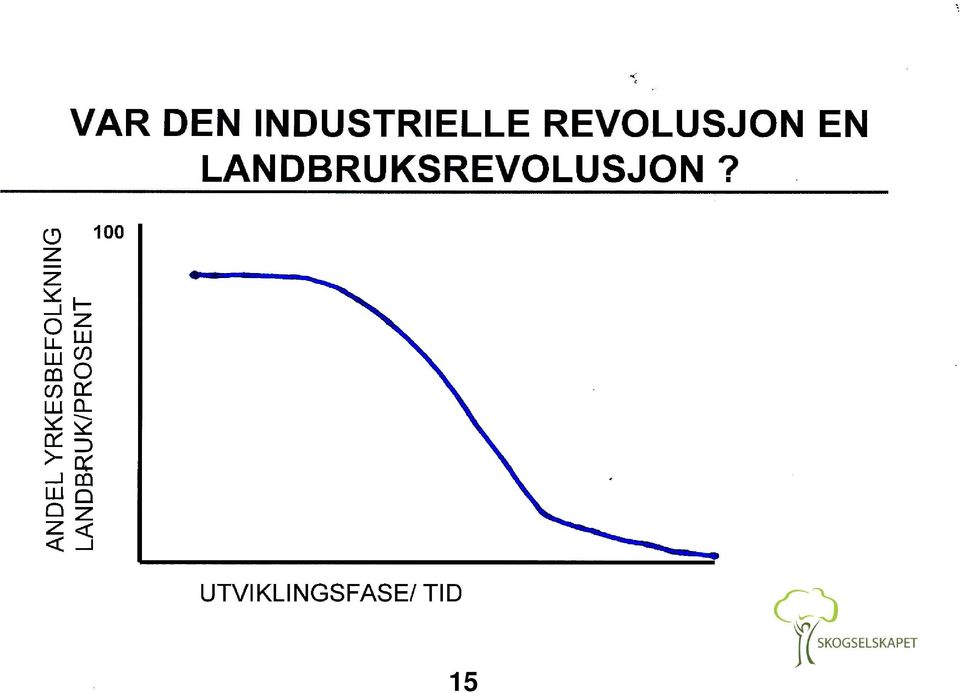 LANDBRUKSREVOLUSJON?