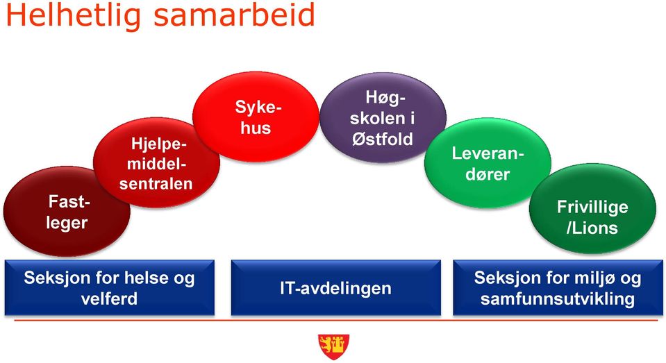 Østfold Leverandører Frivillige /Lions Seksjon