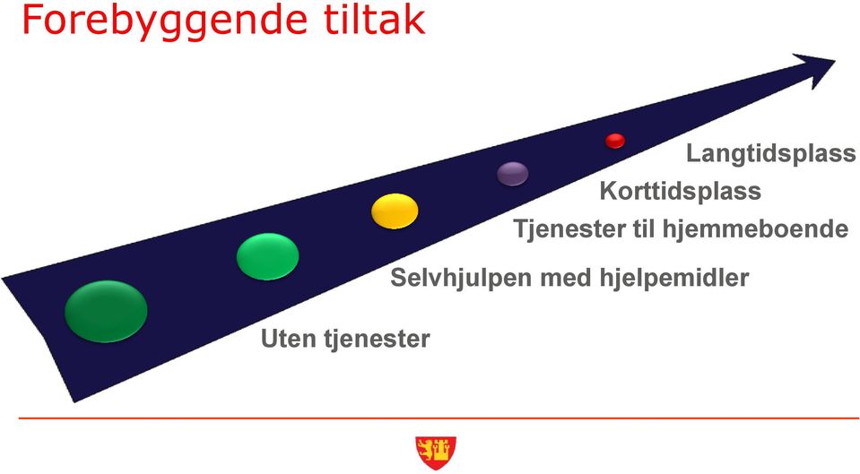 Tjenester til hjemmeboende