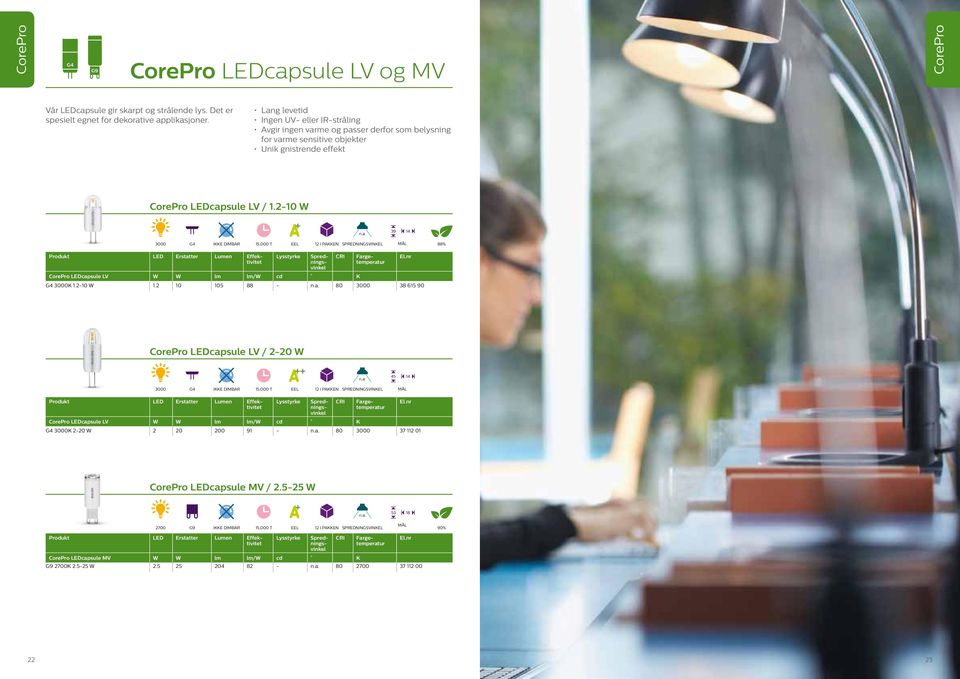 2-10 W 1.2 10 105 88 - n.a. 80 3000 38 615 90 CorePro LEDcapsule LV / 2-20 W n.a. 45 14 3000 G4 IKKE DIMBAR 15,000 T 12 I PAKKEN SPREDNINGSVINKEL CorePro LEDcapsule LV W W lm lm/w cd K G4 3000K 2-20 W 2 20 200 91 - n.