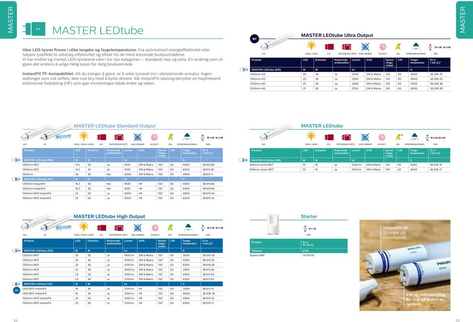 Vi har endret og merket LED-lysrørene våre i tre nye kategorier standard, høy og ultra. En endring som vil gjøre det enklere å velge riktig lysrør for riktig bruksområde. InstantFit TF-kompabilitet.