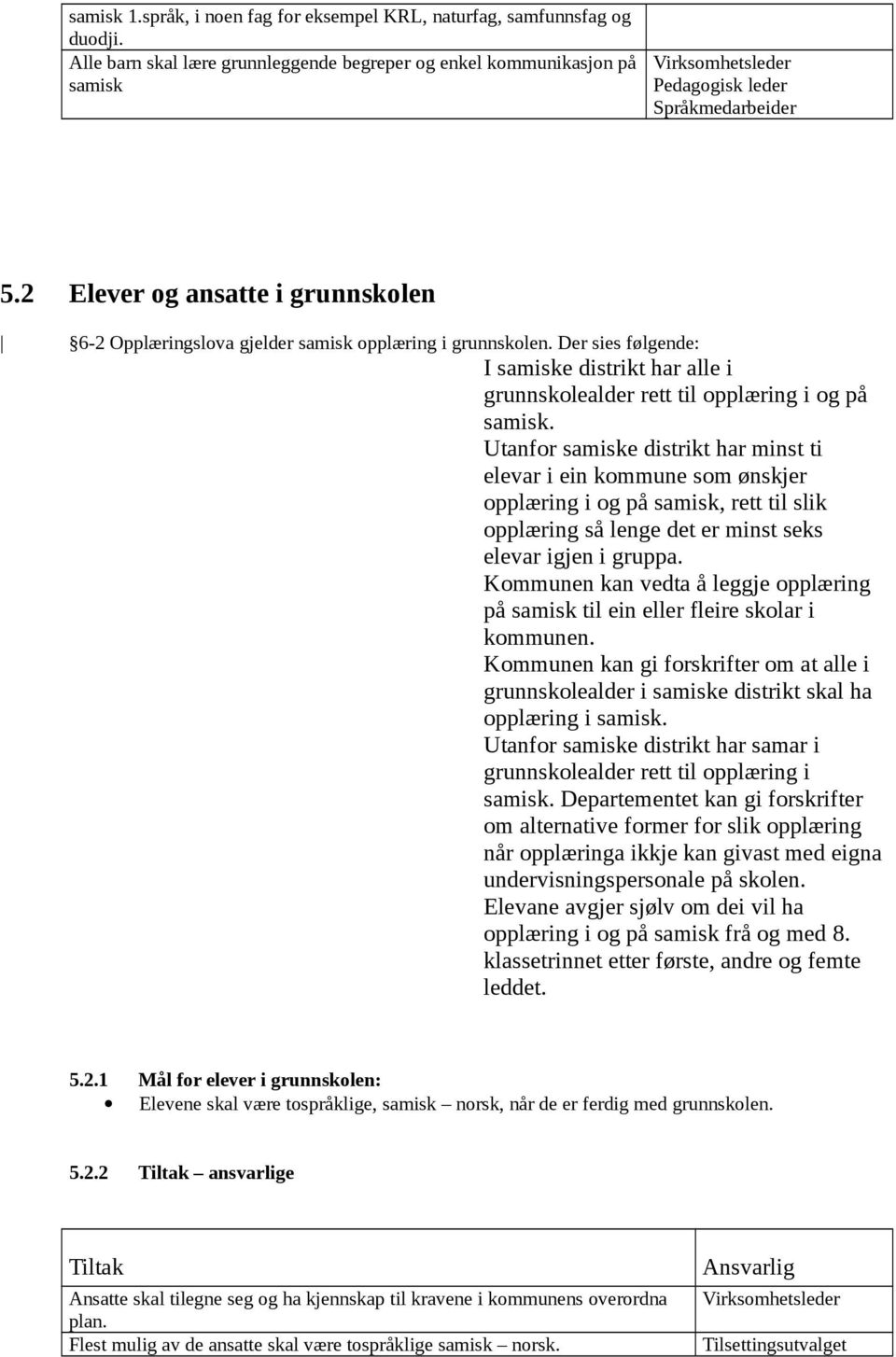 Utanfor samiske distrikt har minst ti elevar i ein kommune som ønskjer opplæring i og på samisk, rett til slik opplæring så lenge det er minst seks elevar igjen i gruppa.