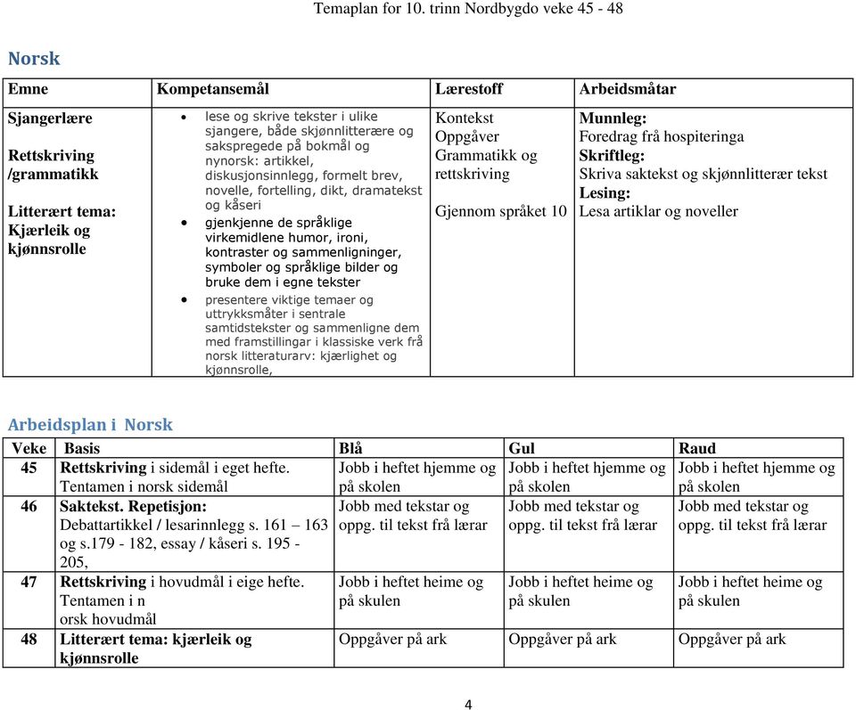 sammenligninger, symboler og språklige bilder og bruke dem i egne tekster presentere viktige temaer og uttrykksmåter i sentrale samtidstekster og sammenligne dem med framstillingar i klassiske verk