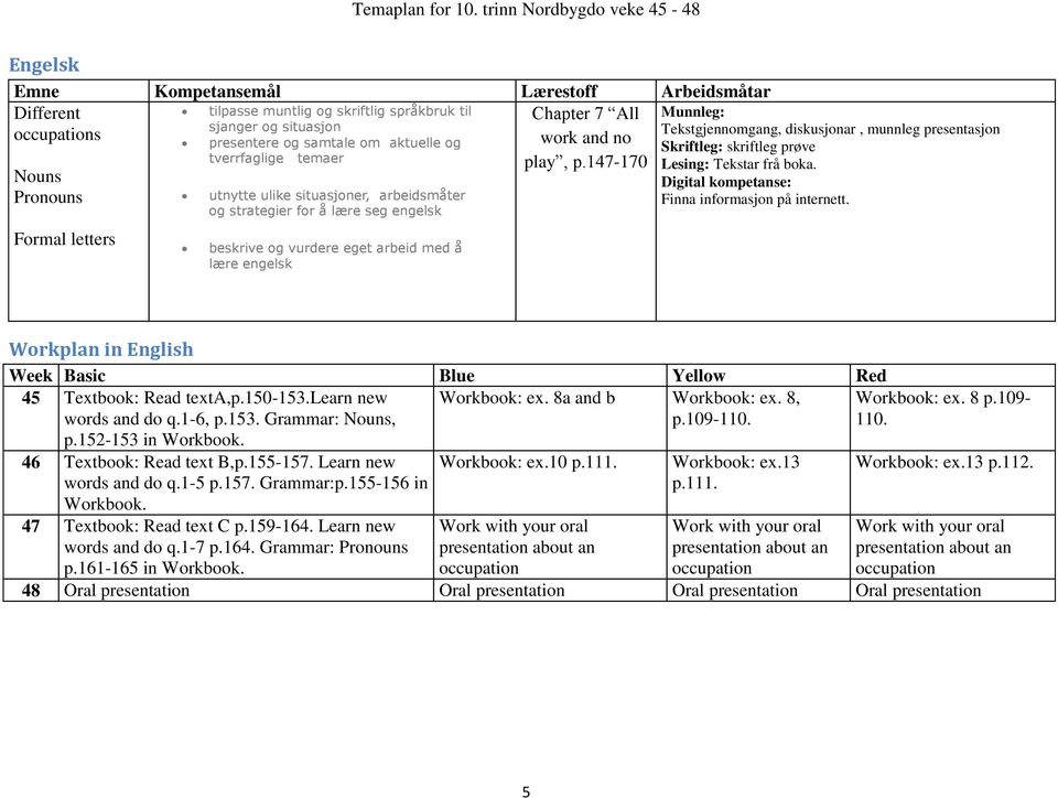 147-170 Munnleg: Tekstgjennomgang, diskusjonar, munnleg presentasjon Skriftleg: skriftleg prøve Lesing: Tekstar frå boka. Digital kompetanse: Finna informasjon på internett.
