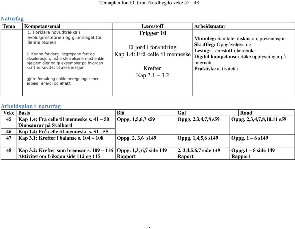 energi og effekt Ei jord i forandring Kap 1.4: Frå celle til menneske Krefter Kap 3.1 3.