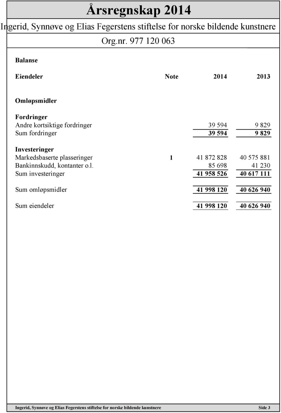 575 881 Bankinnskudd, kontanter o.l.