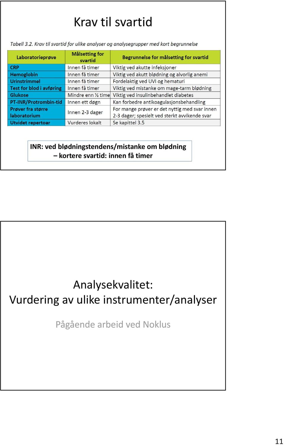 svartid: innen få timer Analysekvalitet: