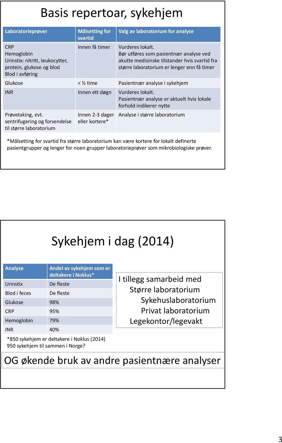 Bør utføres som pasientnær analyse ved akutte medisinske tilstander hvis svartid fra større laboratorium er lenger enn få timer Glukose < ½ time Pasientnær analyse i sykehjem INR Innen ett døgn